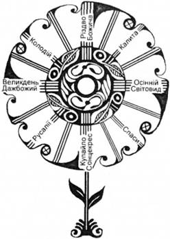 Коло свароже